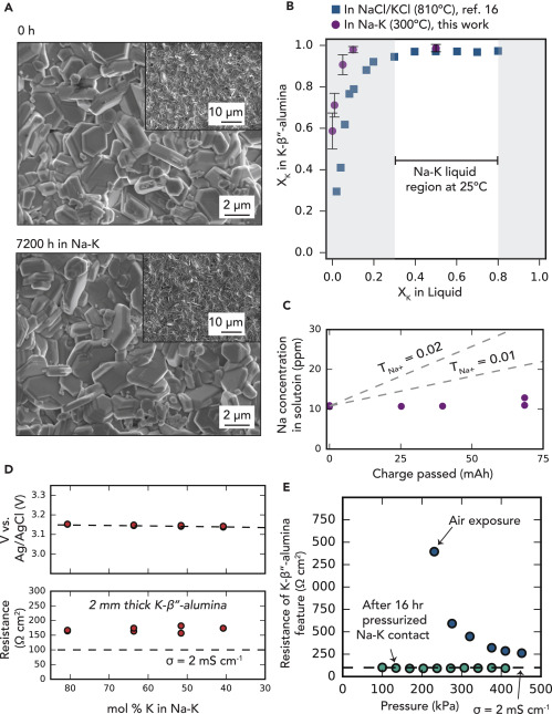 斯坦福研制新型高壓液流電池 基于鈉鉀液態金屬材料