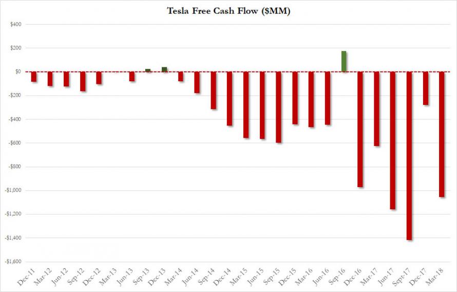特斯拉為改善現金流出“奇招”：要求供應商退還款項