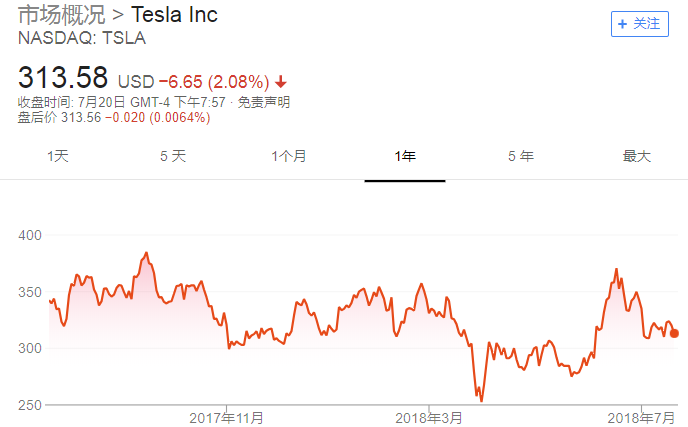 特斯拉為改善現金流出“奇招”：要求供應商退還款項