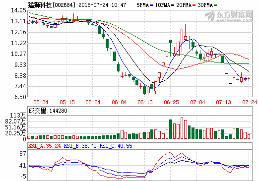 加快高端鋁殼動力電池項目建設 湖北猛獅引入2家增資方