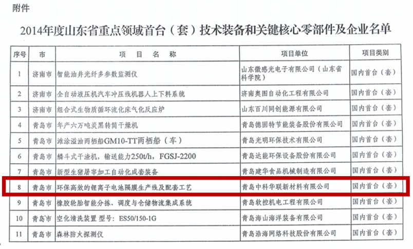 中科華聯(lián)：后發(fā)制人 高端鋰電隔膜設(shè)備及制品需求強勁