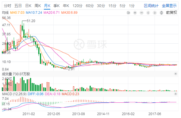 光伏寒潮之下 晶澳太陽能欲借殼回A能挽救估值? 光伏寒潮之下 晶澳太陽能欲借殼回A能挽救估值?
