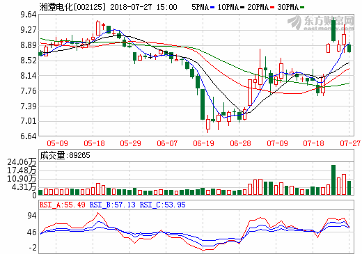 湘潭電化 湘潭電化