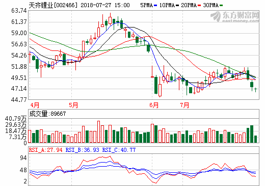 天齊鋰業(yè) 天齊鋰業(yè)