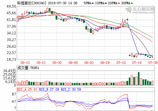 科恒股份：動(dòng)力三元材料和高電壓鈷酸鋰向高端升級(jí)
