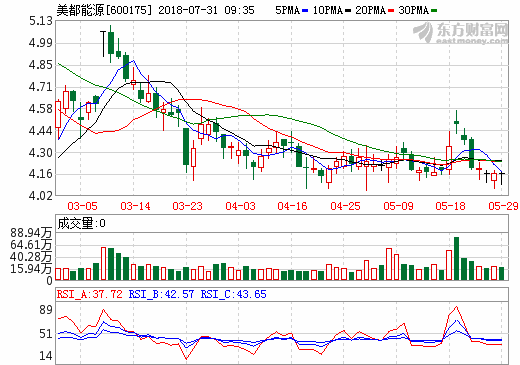 美都能源 美都能源