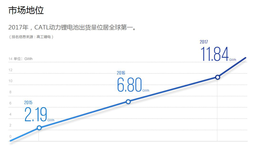 中鼎集成:助力寧德時代獲得高安全的鋰電池物料管理系統 中鼎集成:助力寧德時代獲得高安全的鋰電池物料管理系統