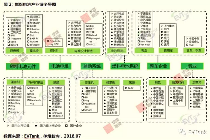 2020年中國燃料電池需求量將達230MW 全球市場占比14.4% 2020年中國燃料電池需求量將達230MW 全球市場占比14.4%