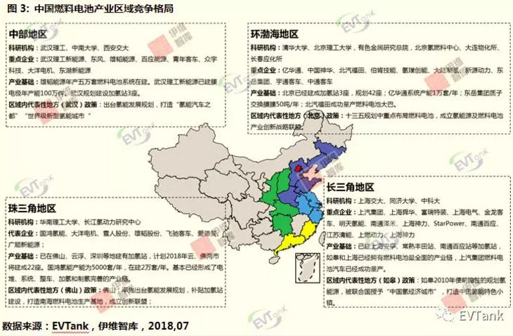 2020年中國燃料電池需求量將達230MW 全球市場占比14.4% 2020年中國燃料電池需求量將達230MW 全球市場占比14.4%