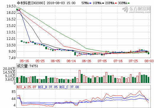 中材科技：切入濕法隔膜 受益與行業景氣度上行