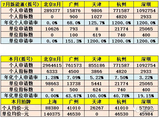 限購城市指標達到峰值 限購城市指標達到峰值