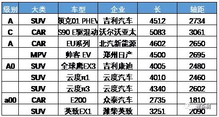 7月新能源車主力車型銷量表現較強 