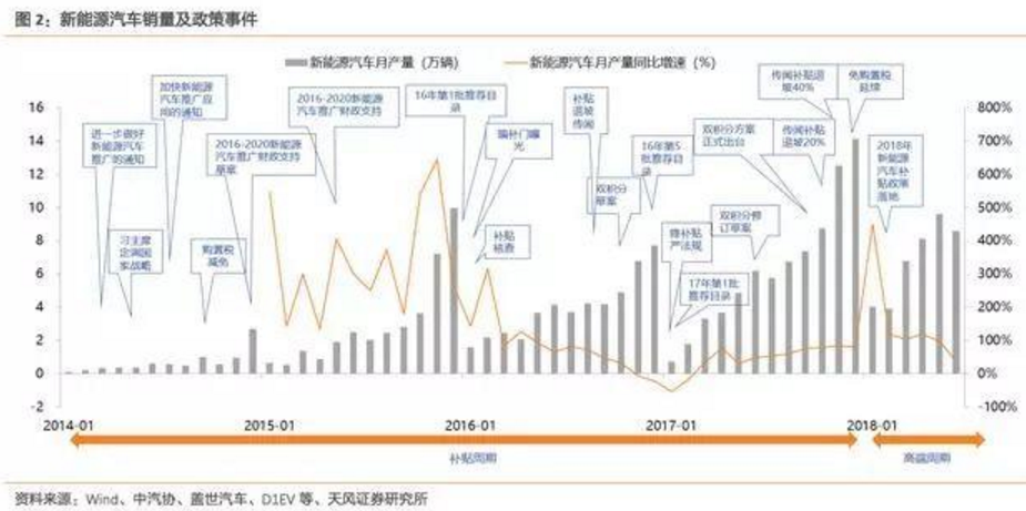 2017-2018年新能源車發(fā)展趨勢分析報告 2017-2018年新能源車發(fā)展趨勢分析報告