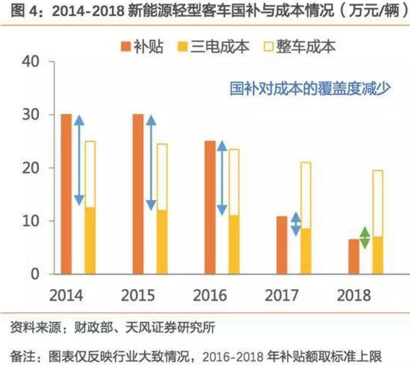 2017-2018年新能源車發(fā)展趨勢分析報告 2017-2018年新能源車發(fā)展趨勢分析報告