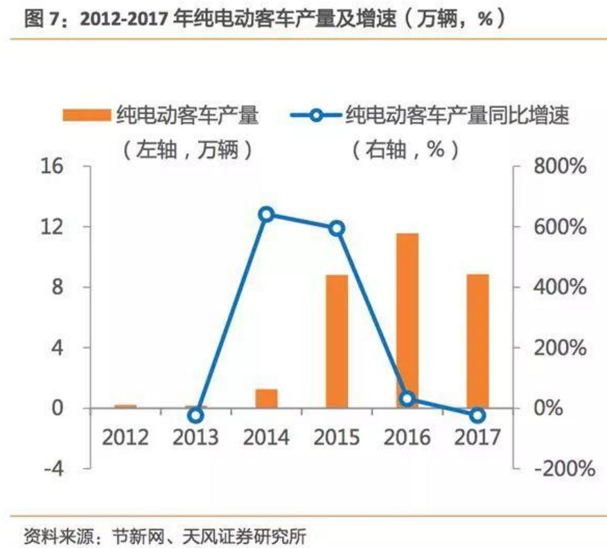 2017-2018年新能源車發(fā)展趨勢(shì)分析報(bào)告 2017-2018年新能源車發(fā)展趨勢(shì)分析報(bào)告