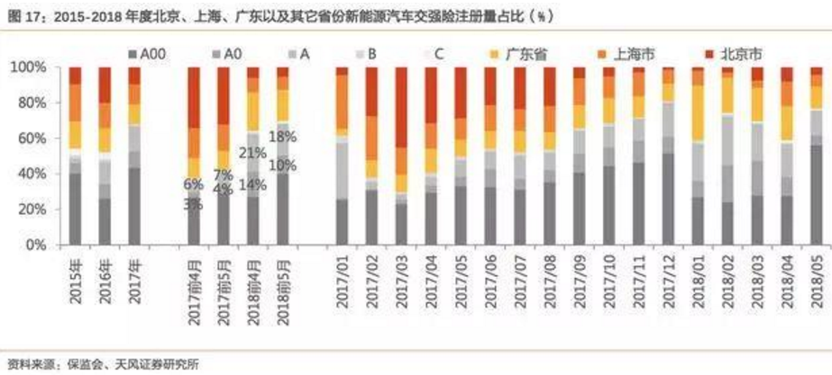 2017-2018年新能源車發(fā)展趨勢分析報告