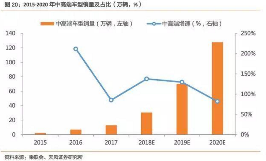 2017-2018年新能源車發(fā)展趨勢分析報告