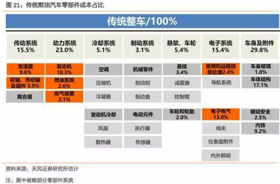 2017-2018年新能源車發(fā)展趨勢分析報告