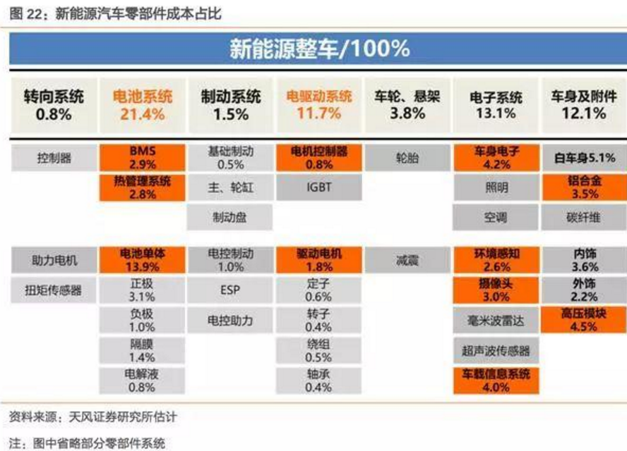 2017-2018年新能源車發(fā)展趨勢分析報告