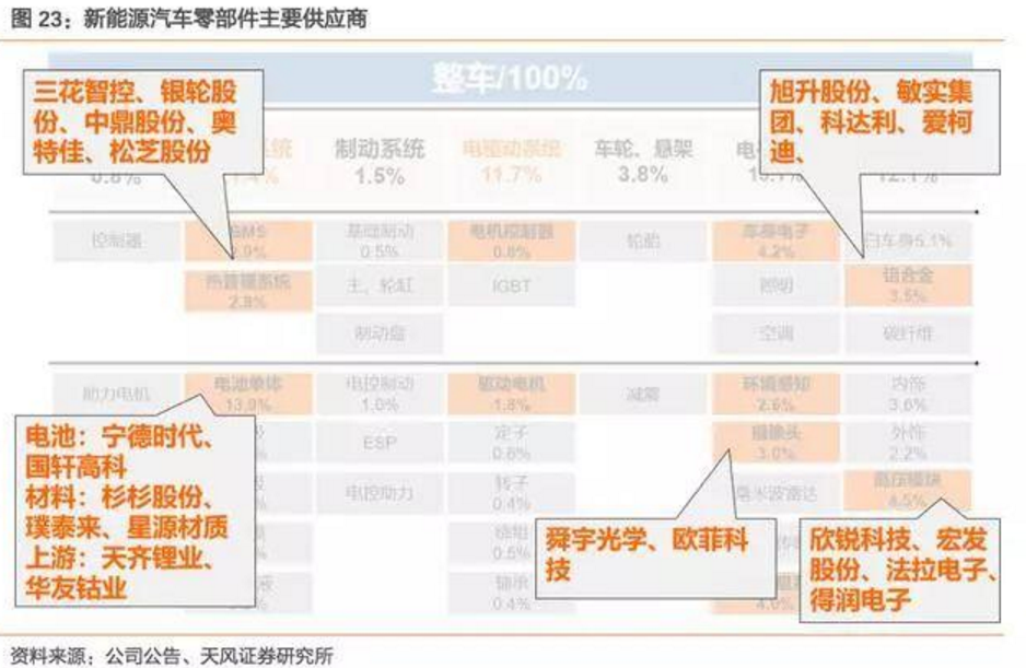 2017-2018年新能源車發(fā)展趨勢分析報告