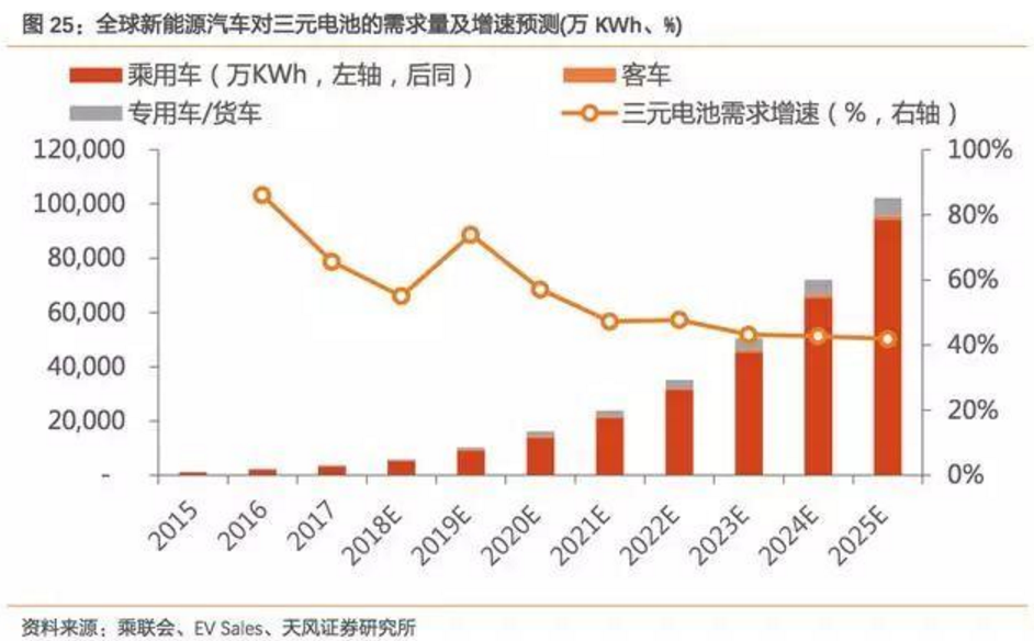 2017-2018年新能源車發展趨勢分析報告 2017-2018年新能源車發展趨勢分析報告