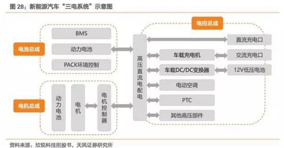 2017-2018年新能源車發展趨勢分析報告 2017-2018年新能源車發展趨勢分析報告