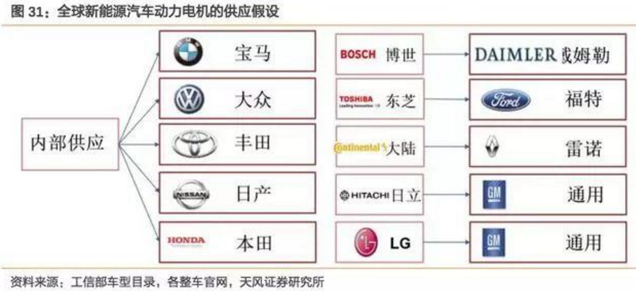 2017-2018年新能源車發展趨勢分析報告 2017-2018年新能源車發展趨勢分析報告