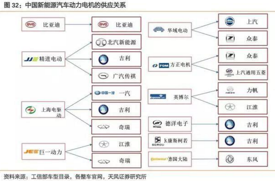 2017-2018年新能源車發展趨勢分析報告 2017-2018年新能源車發展趨勢分析報告