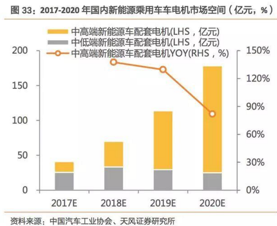 2017-2018年新能源車發(fā)展趨勢(shì)分析報(bào)告 2017-2018年新能源車發(fā)展趨勢(shì)分析報(bào)告