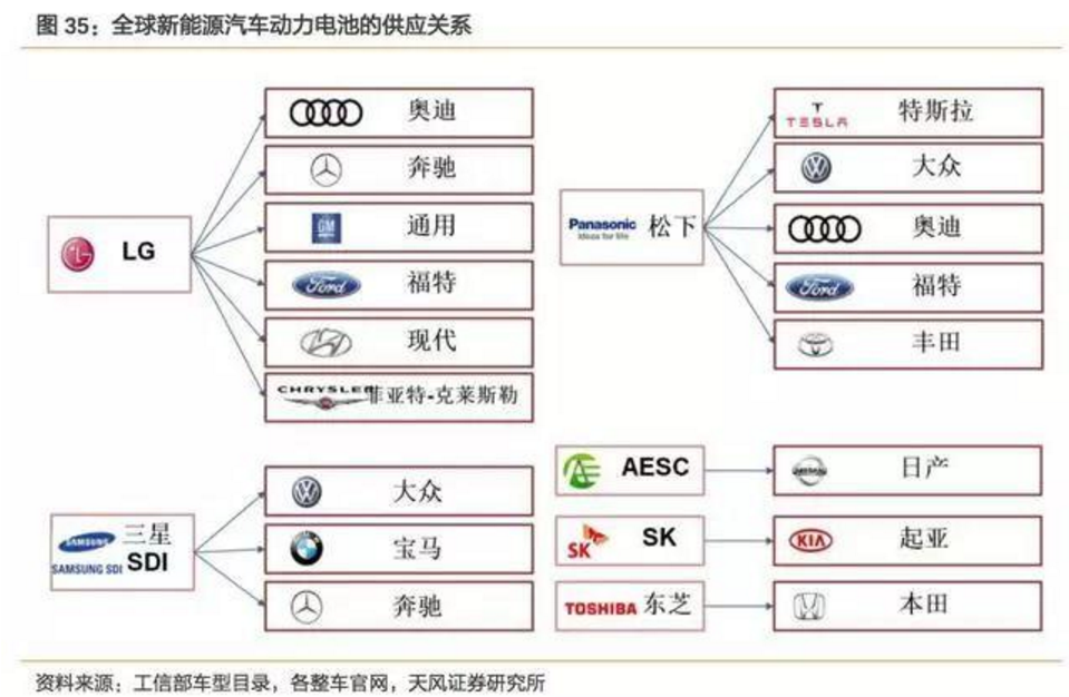 2017-2018年新能源車發(fā)展趨勢(shì)分析報(bào)告