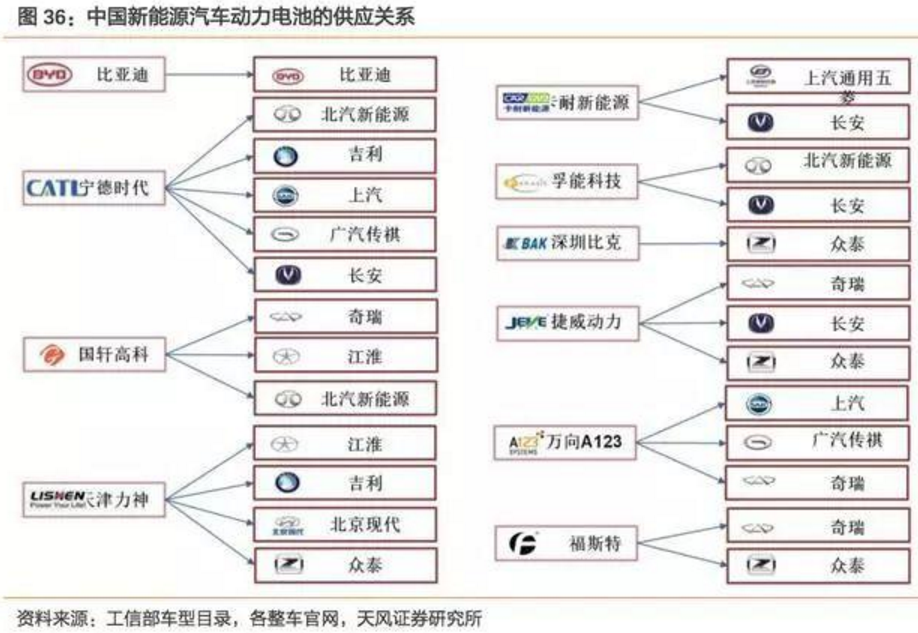 2017-2018年新能源車發(fā)展趨勢(shì)分析報(bào)告 2017-2018年新能源車發(fā)展趨勢(shì)分析報(bào)告