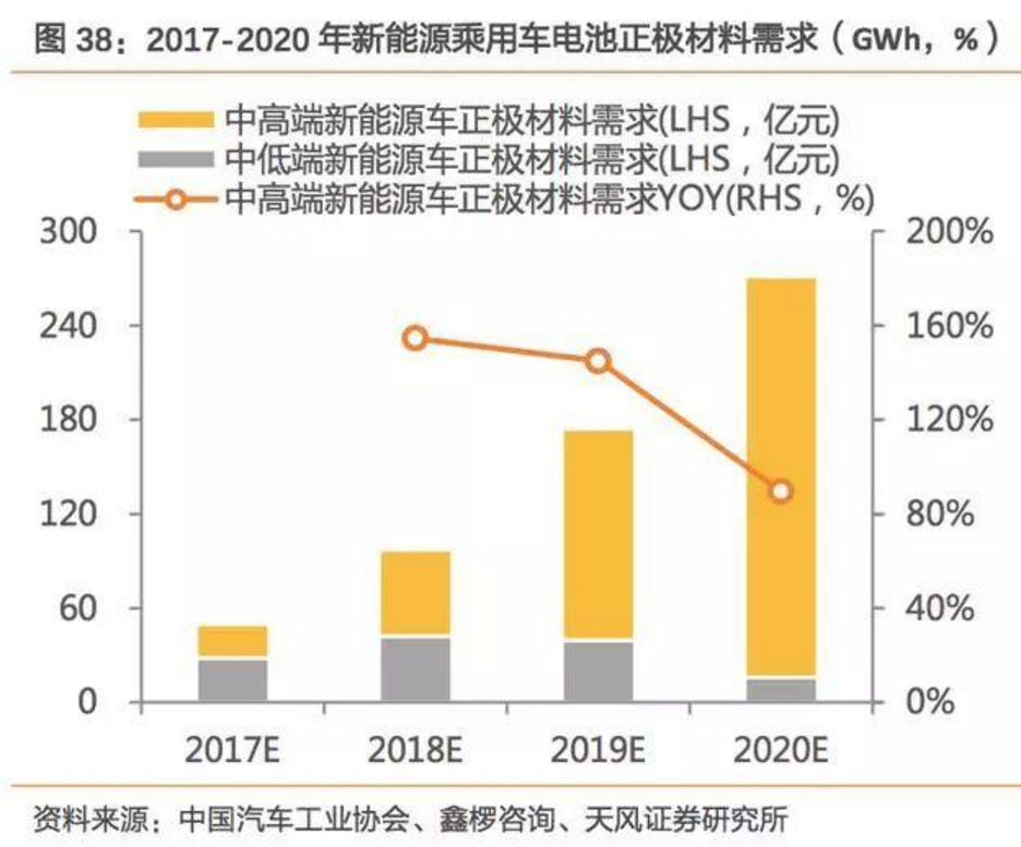 2017-2018年新能源車發展趨勢分析報告 2017-2018年新能源車發展趨勢分析報告