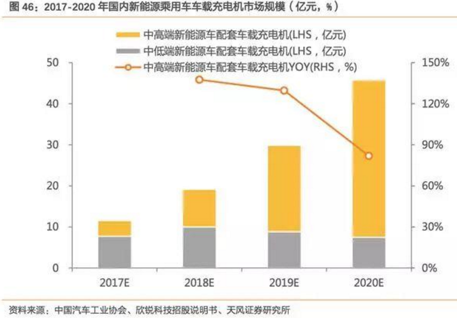 2017-2018年新能源車發展趨勢分析報告 2017-2018年新能源車發展趨勢分析報告