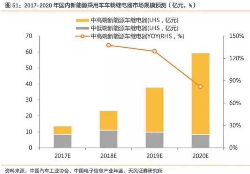 2017-2018年新能源車發展趨勢分析報告 2017-2018年新能源車發展趨勢分析報告