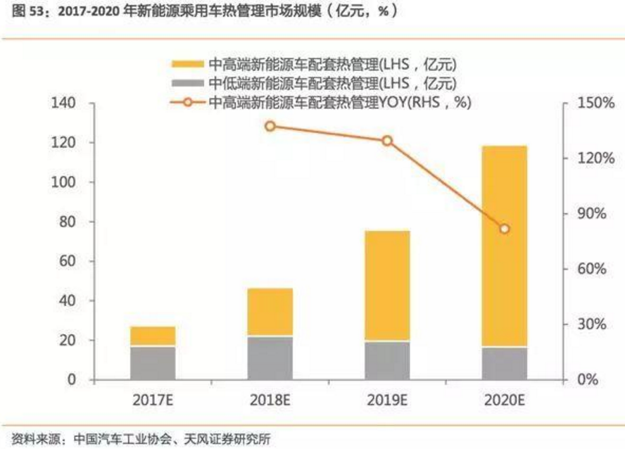 2017-2018年新能源車發展趨勢分析報告 2017-2018年新能源車發展趨勢分析報告