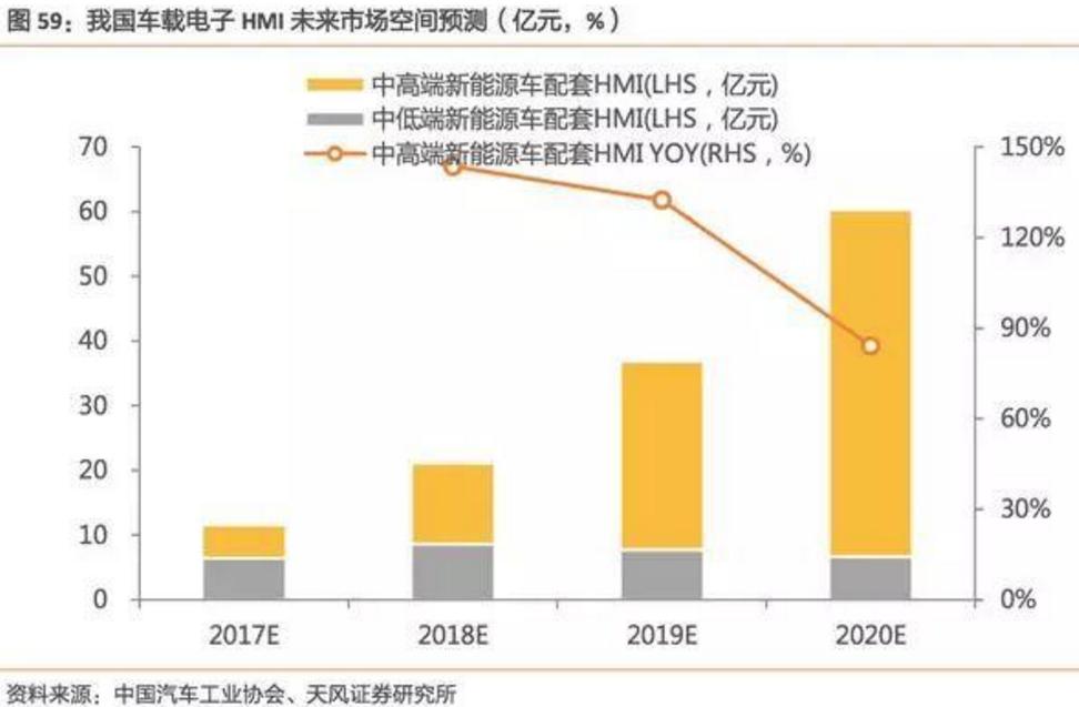 2017-2018年新能源車發展趨勢分析報告 2017-2018年新能源車發展趨勢分析報告