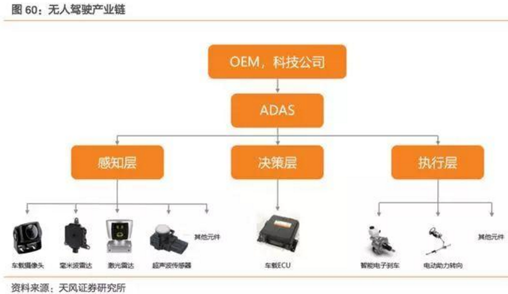 2017-2018年新能源車發展趨勢分析報告 2017-2018年新能源車發展趨勢分析報告