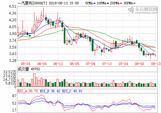 一汽夏利 一汽夏利