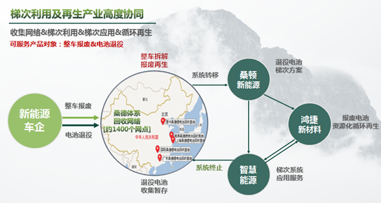 動(dòng)力電池回收新規(guī)實(shí)施 “退役潮”下企業(yè)如何破局？
