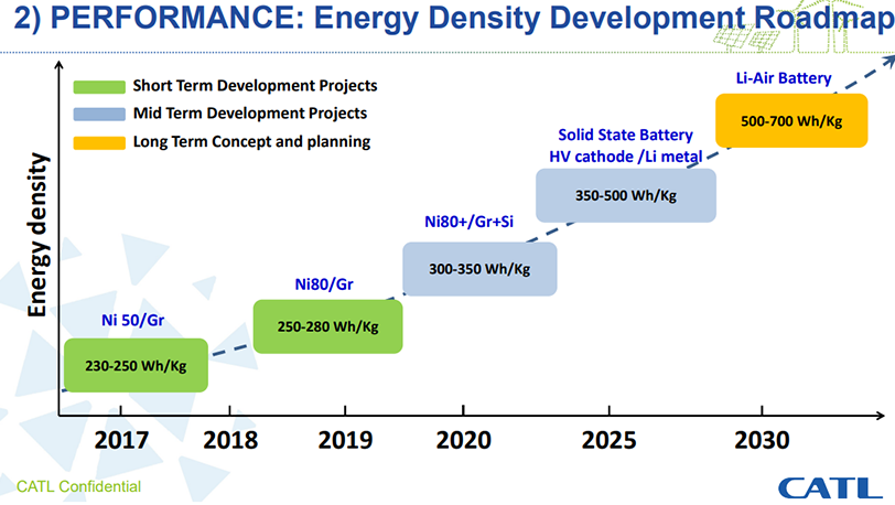 寧德時代擬2019年首推811電池 寧德時代擬2019年首推811電池