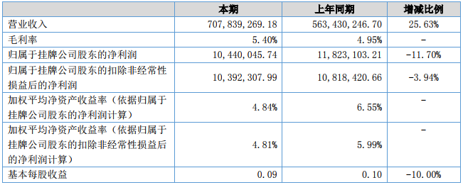 五星銅業 五星銅業