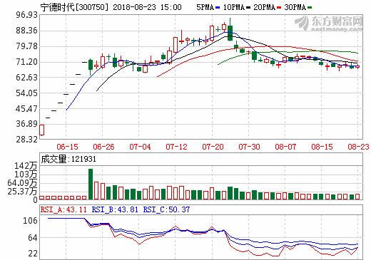 寧德時代 寧德時代
