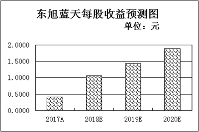 三事件助光伏板塊逆市上漲 四主線布局相關潛力股 三事件助光伏板塊逆市上漲 四主線布局相關潛力股