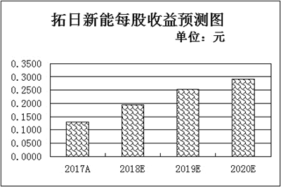 三事件助光伏板塊逆市上漲 四主線布局相關潛力股 三事件助光伏板塊逆市上漲 四主線布局相關潛力股