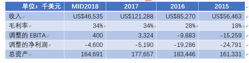 濰柴11億元入股巴拉德 燃料電池核心技術(shù)買得來嗎? 濰柴11億元入股巴拉德 燃料電池核心技術(shù)買得來嗎?