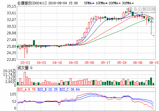 必康股份上半年凈利4.3億 六氟磷酸鋰業務營收1.07億
