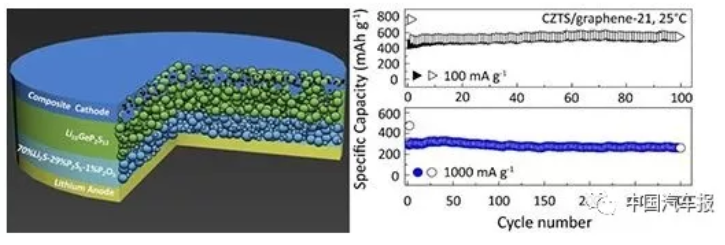 瞄準下一代新技術 固態電池全球角力 瞄準下一代新技術 固態電池全球角力