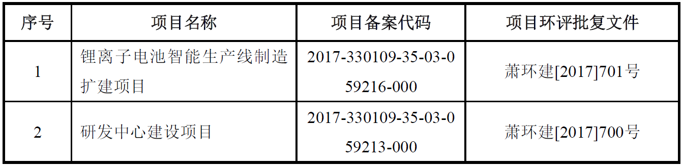 鋰電設備商杭可科技擬登陸A股 今年上半年營收5.05億