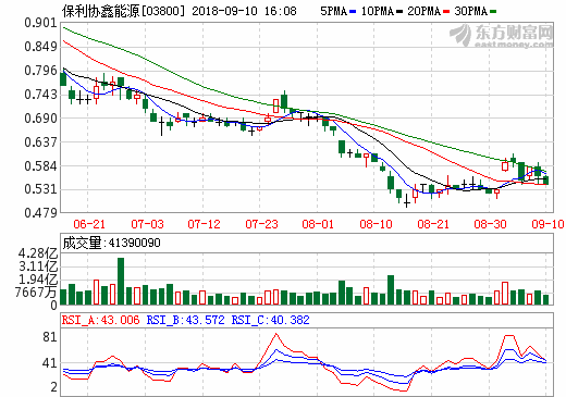 光伏材料價(jià)格止跌企穩(wěn) 龍頭企業(yè)多舉措“御寒” 光伏材料價(jià)格止跌企穩(wěn) 龍頭企業(yè)多舉措“御寒”