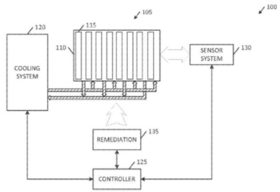特斯拉電池專利申請(qǐng)：改進(jìn)液冷電池防過熱